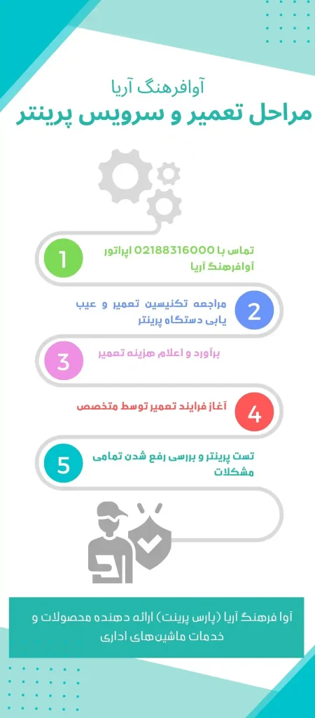 مراحل تعمیر و سرویس پرینتر و دستگاه کپی